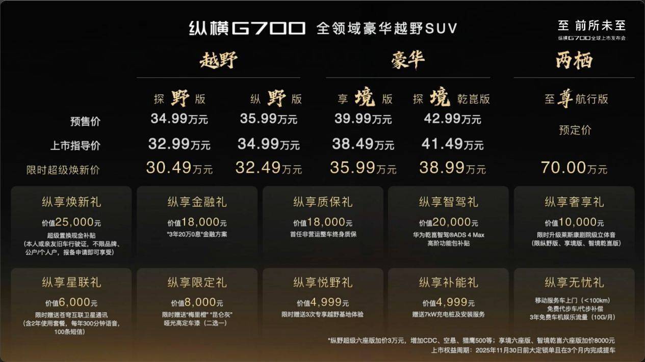 上市32.99萬元起,縱橫G700做到了“豪華越野平權”?