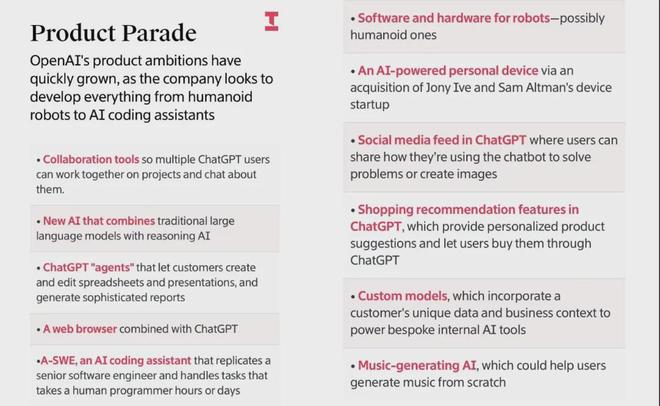 OpenAI產品線拉出來嚇我一跳,奧特曼不愧是YC出身