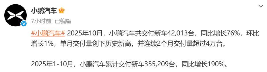 鴻蒙智行:10月交付新車超6.8萬臺,創歷史新高!吉利汽車單月銷量超30萬臺