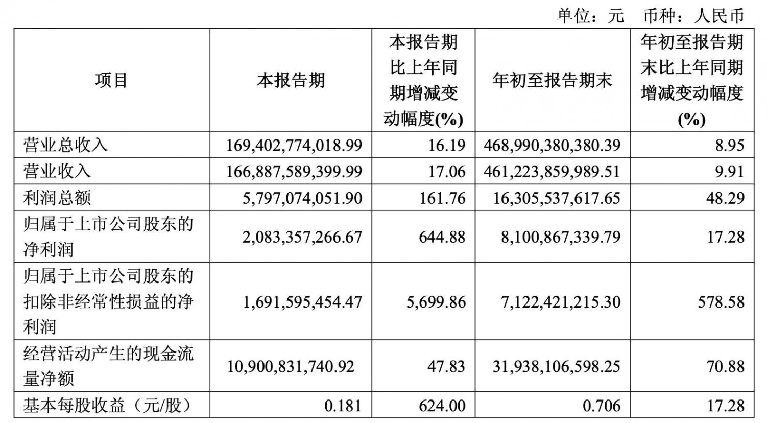 上汽集團猛猛賣車,上汽大眾還在拖后腿!10月產銷雙降,正被越來越多人“拋棄”?