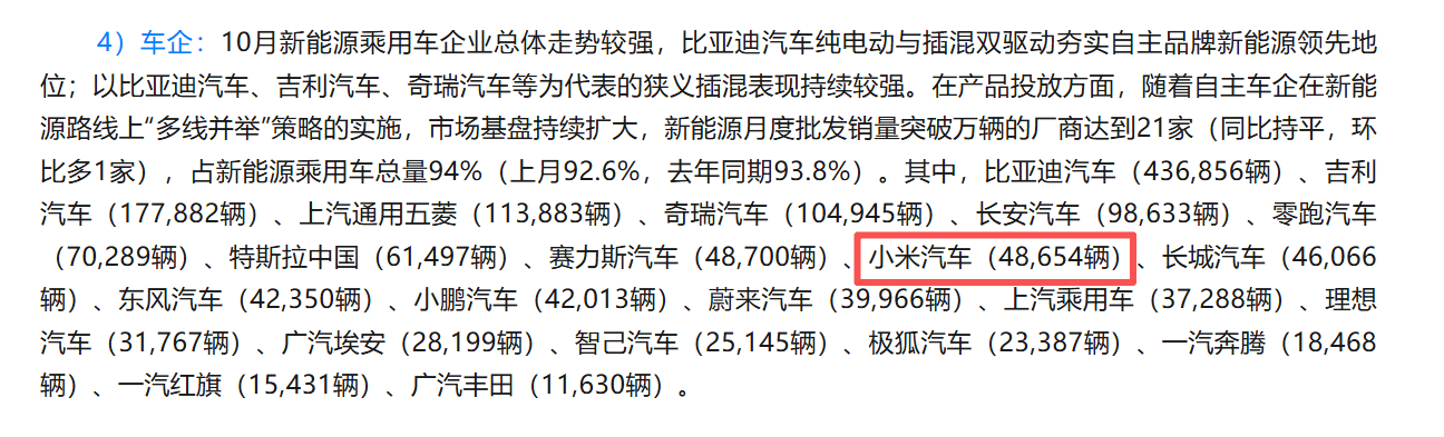 小米汽車10月零售銷量48654輛,YU7單月批發(fā)33662輛