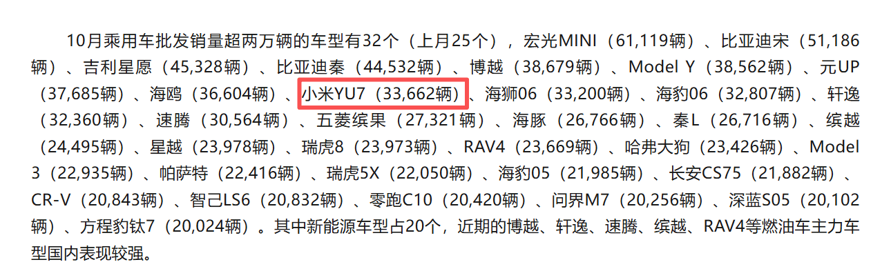 小米汽車10月零售銷量48654輛,YU7單月批發(fā)33662輛