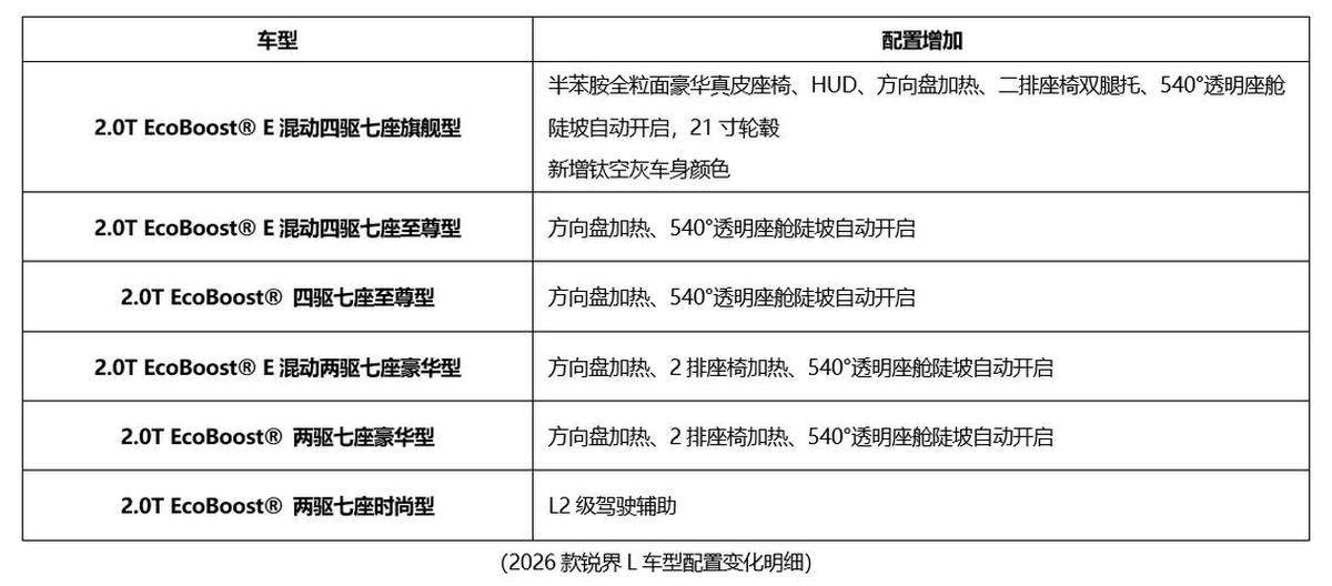 福特汽車資訊庫揭秘:性能解析與車主評價對比